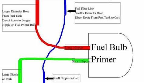 Husqvarna 125B Gas Blower: diagram/ description to run fuel lines