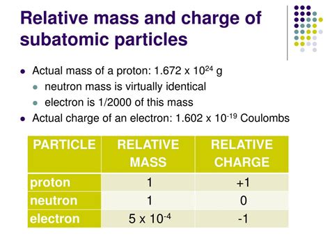 This is exactly what the proton rest mass looks like. PPT - Atomic Structure PowerPoint Presentation, free ...