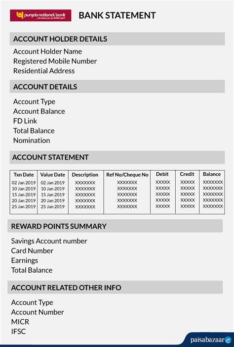 Find out the revenue, expenses and profit or loss over the last fiscal year. PNB Account Statement - Format, View, Download, Benefits ...