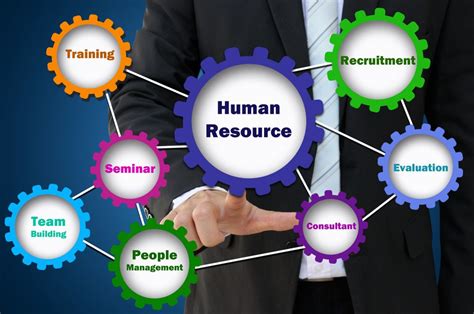 Human Resource Management Its All About People