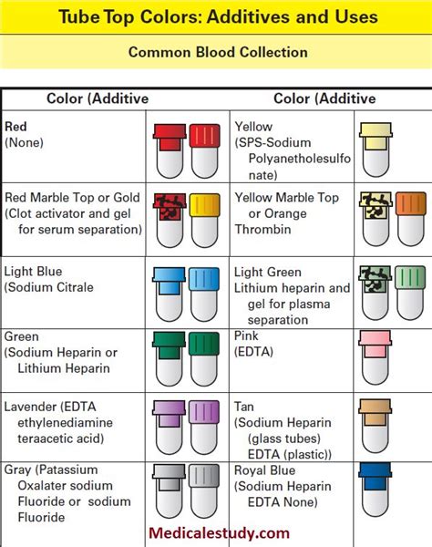 Lab Tube Colors Cheat Sheet With Images Medical Assistant School