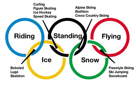 What Do The Color Of The Olympic Rings Mean The Meaning Of Color
