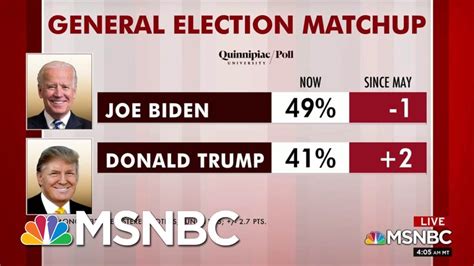 Biden Leads Trump Nationally In Two New Polls Morning Joe Msnbc