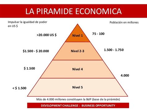Economia Cheyene Empresas De La Piramide