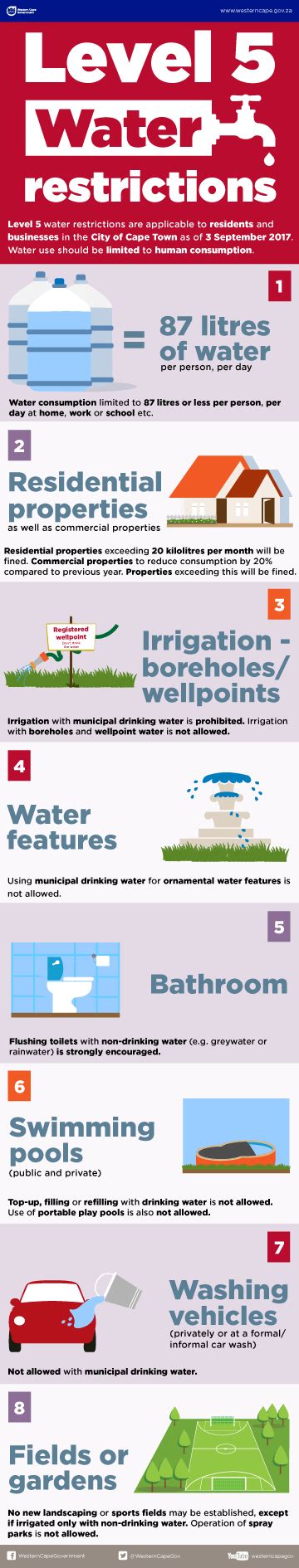 Under the new restrictions, which are to be implemented on january 1, water usage greater than 10 500 litres a month will be classified. Extrem vattenbrist i Kapstaden med omgivning - Sydafrika i ...
