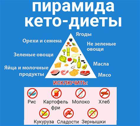 Питание для кето диеты Кето-питание для похудения. Отзывы, меню на неделю, что это такое, таблица Кето-питание для похудения. Отзывы, меню на неделю, что это такое, таблица Питание для кето диеты