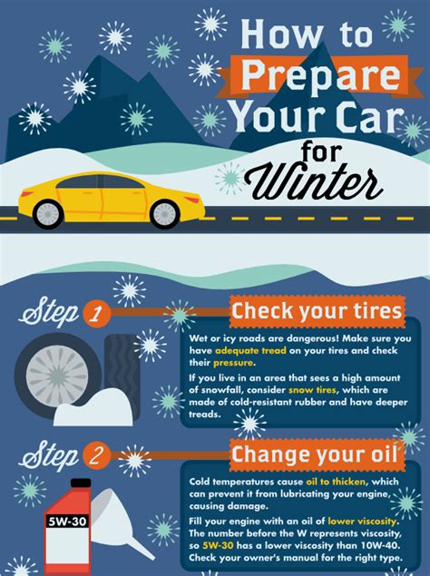 How To Live In Your Car In The Winter Car Sale And Rentals