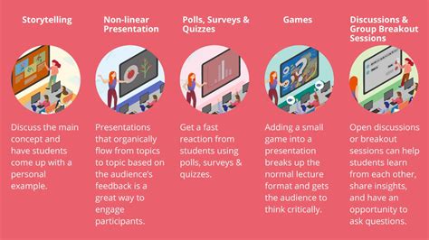 5 Interactive Presentations Ideas That Will Engage Students Viewsonic