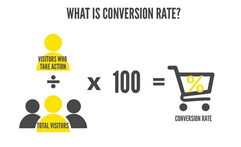 What Is Conversion Rate Lite1 4 Blog