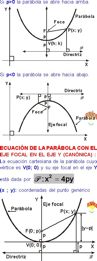 Ecuacion De La Parabola Ejemplos Ejercicios Resueltos Formulas Maths