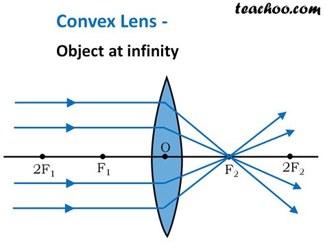 Convex Lenses And Ray Diagrams Examples Solutions