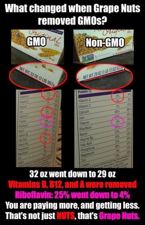 The 10 Best Gmo Memes Agdaily