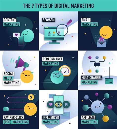 What Are The 9 Types Of Digital Marketing