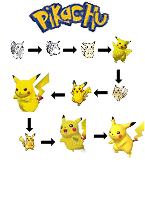 Evoluciones De Pikachu