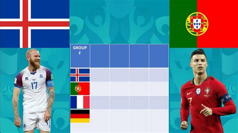 The group of death is hotting up with all four teams still with a shot of advancing from the group with one round remaining.germany fought back to bat. Euro 2020 GROUP F ICELAND VS PORTUGAL - YouTube