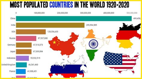 Top 10 Most Populated Countries In The World 1920 2020 Youtube