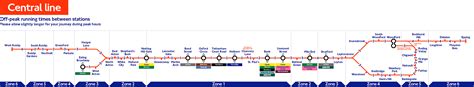 London Underground Central Line Station List Map