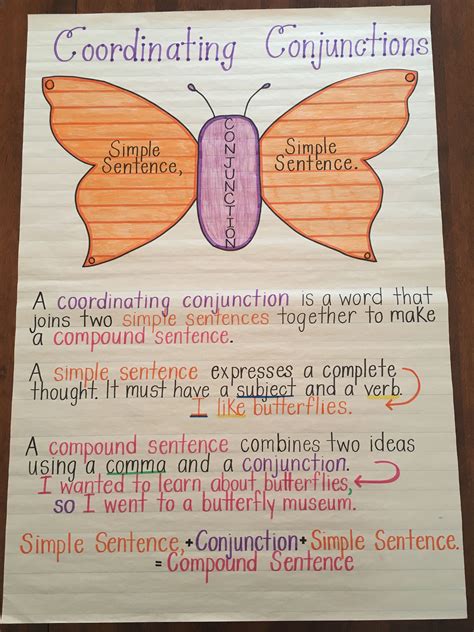 Coordinating Conjunctions Anchor Chart | Conjunctions anchor chart, Coordinating conjunctions ...