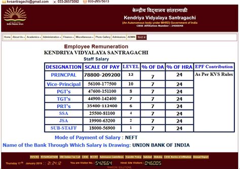 Kvs Recruitment 2019 Pay Scale And Salary Structure For Prt Tgt And Pgt Times Of India
