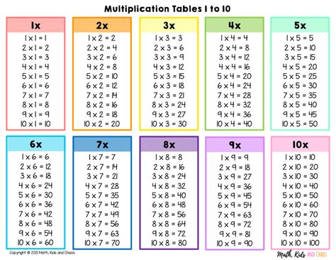 Math Multiplication Table Printable Multiplication Chart