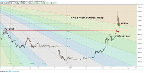 There are, however, other parameters pointed out in the bitcoin white paper that offers more light around the 'mysterious' 21 million figure. Bitcoin (BTC) and Bitcoin Cash (BCH) - Crypto.IQ | Bitcoin and Investment News from Inside ...