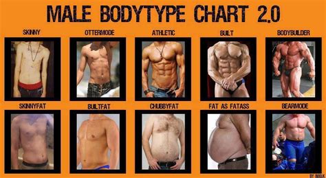 Bodytype Chart Male Fitness Motivation Inspiration Body Types Athletic Body Types