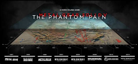 Metal gear solid is a stealth game developed by konami and released for the playstation in 1998. New artwork and promotional images for MGSV: The Phantom Pain