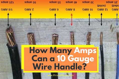 Gauge Wire Amps Wiring Diagram And Schematics