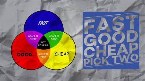 Fast Good And Cheap Digital Marketing Tips From Oso Digital