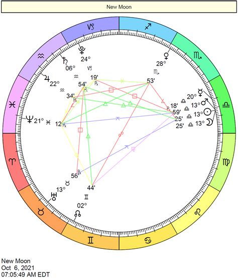 This Month's Astrology October 2021 | Cafe Astrology .com