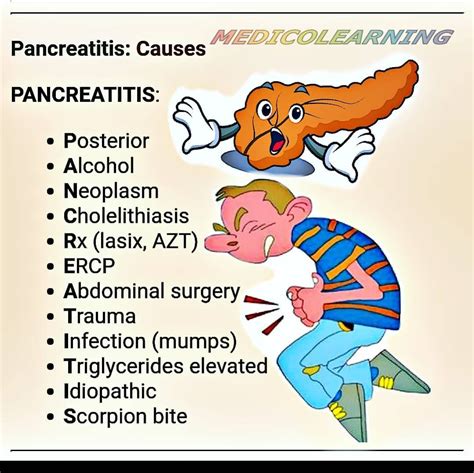 Medicolearningmnemonics On Instagram Medical Mnemonic Series By