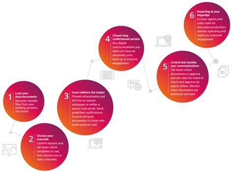 Six Benefits Of A Multichannel Communication System Datagraphic