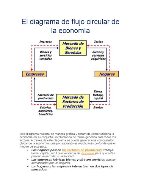 El Diagrama De Flujo Circular De La Economíadocx
