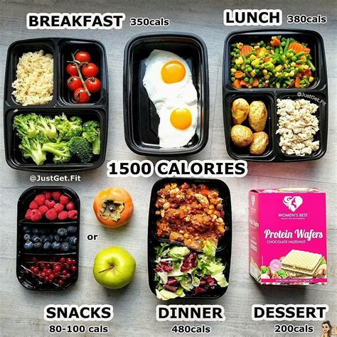 Meal Plan Example Food For A Day Just Get Fit