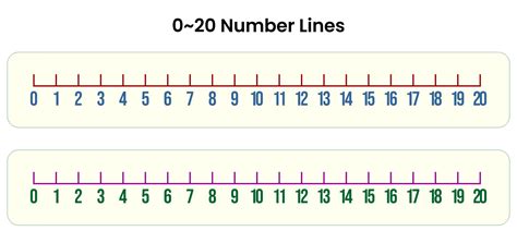Number Line With Guidelines 0 30 Black And White Free Numberline 9