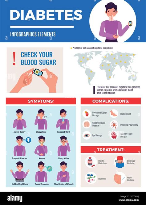 Diabetes Infographic Elements Poster With Global Prevalence Map Symptoms Complication Treatment