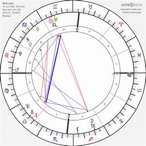 Birth Chart Of Donald Trump Astrology Horoscope