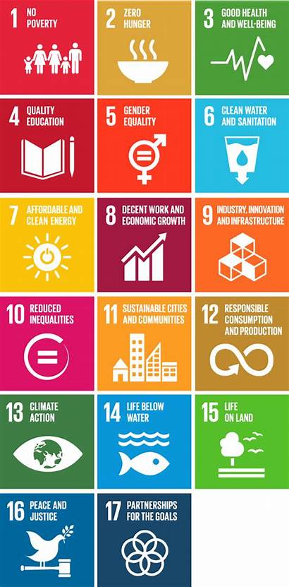 Sustainable Goals Development Sdgs Un Goal 2030