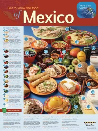 When available, we provide pictures, dish ratings, and descriptions of each menu item and its price. International Food Mexico Poster Poster | International ...