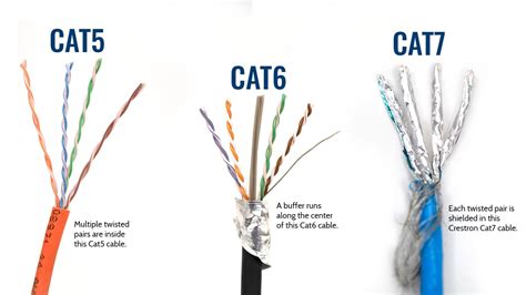 Is Cat5 Ethernet Sufficient For Gaming Rpcmasterrace