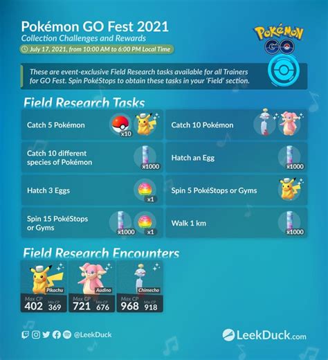 Pokémon Go Fest 2021 Day 1 Collection Challenges And Field Research