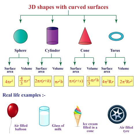 Surface Area Of 3d Shapes