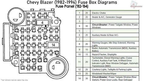 86 Chevy S10 Fuse Box Diagram