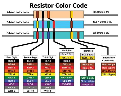 ☑ 1k Resistor 1 Ohm Resistor Color Code