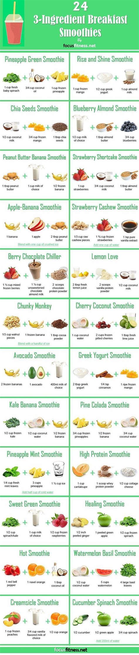 Pin On Easy To Make Smoothies