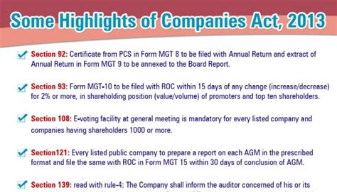 Some Highlights Of Companies Act 2013
