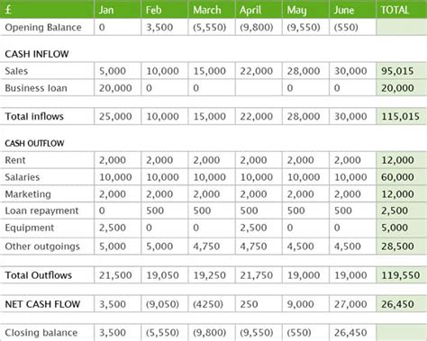 What Is A Cash Flow Forecast And How To Create One Tide Banking Gambaran