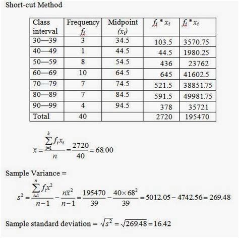 Calculate sample variance `(s^2)`, sample standard deviation `(s)`, sample coefficient of variation from the following grouped data. Introduction to Statistics: Calculation of Variance and ...
