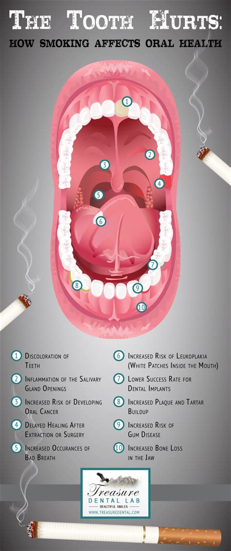 10 effects of smoking on your mouth treasure dental