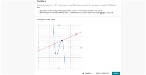 Solved Question Consider The Graph Of Y F X Shown Below Chegg Com